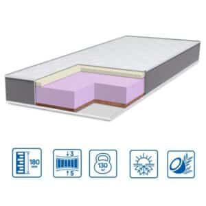 Ортопедичний матрац ТWIN LATEX-COCOS